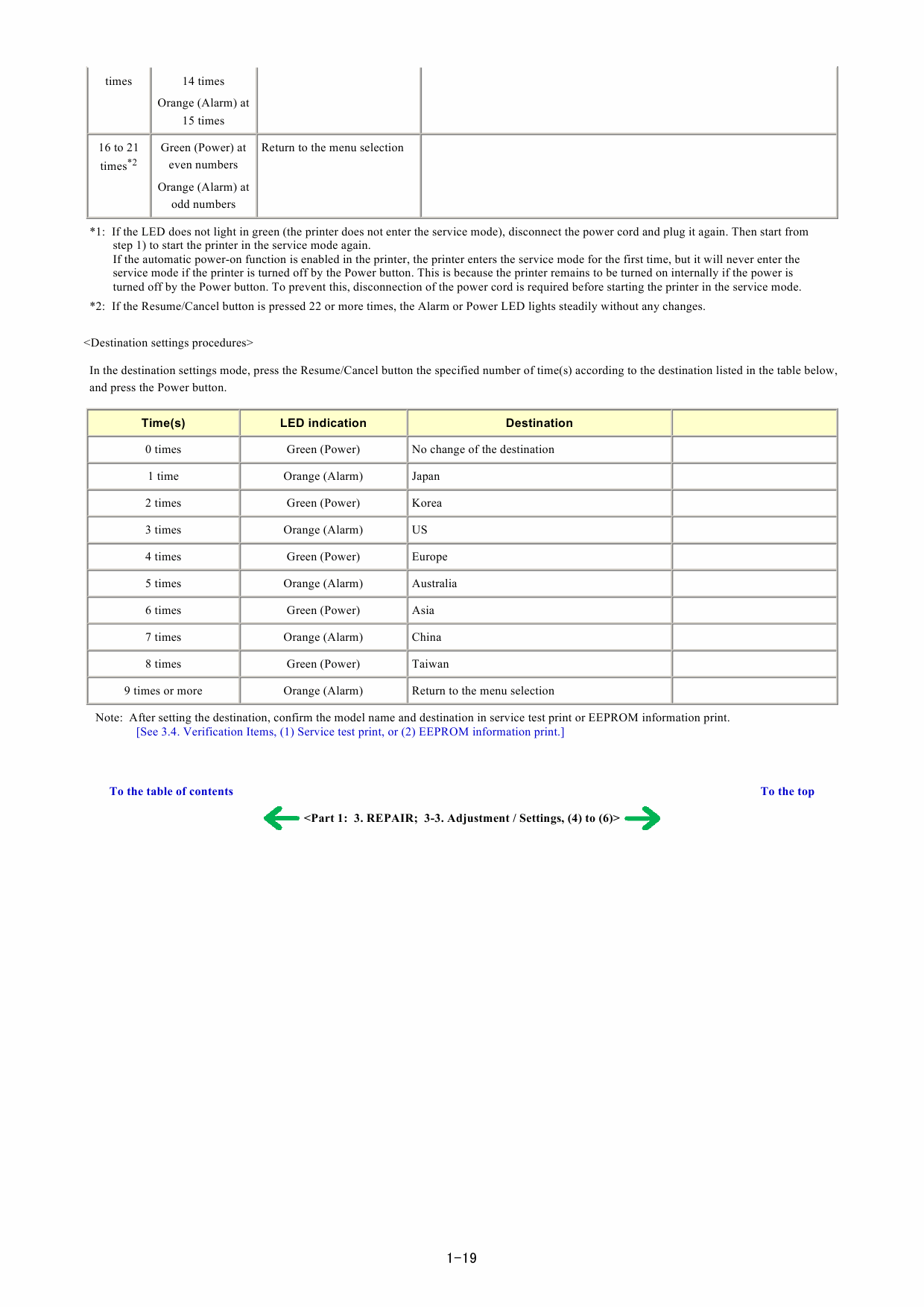 Canon PIXMA PRO9000 Service Manual-3